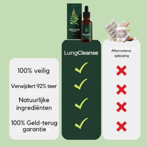 LungCleanse™ | Adem vrij gezonde longen in 14 dagen - 92% minder teer zonder operatie!